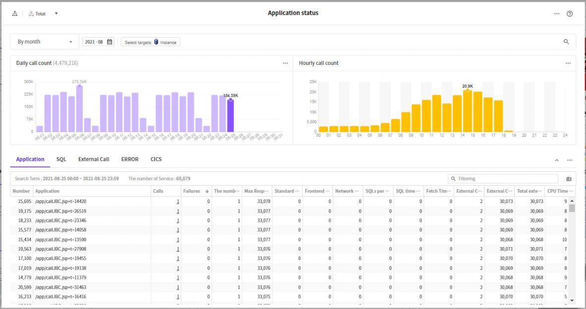 pelajari dashboard apm