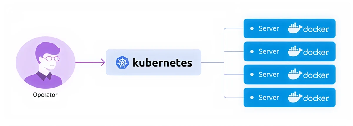 monitoring kubernetes
