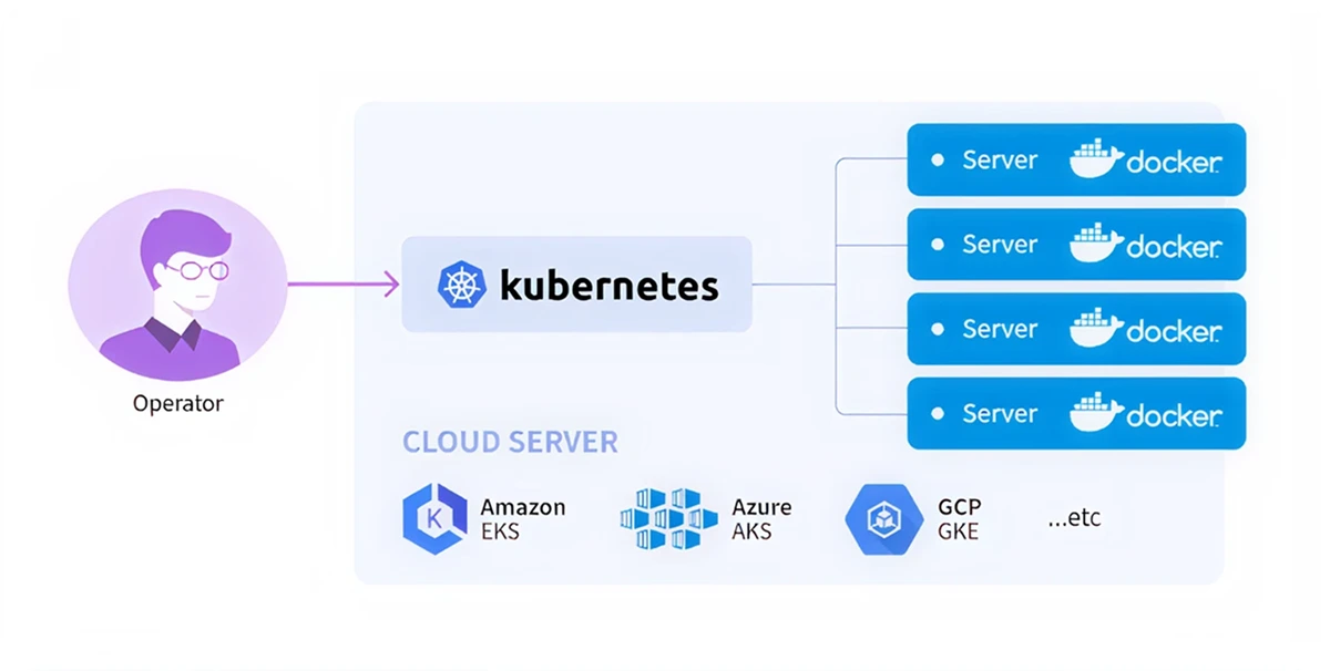monitoring kubernetes