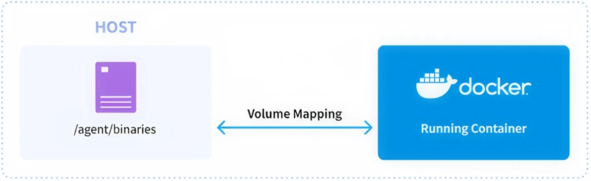 monitoring kubernetes