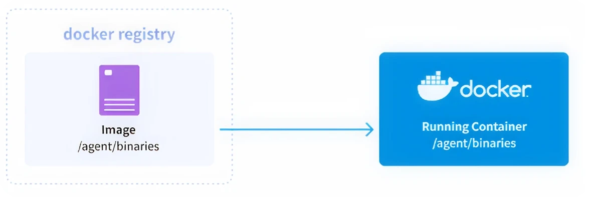 monitoring kubernetes